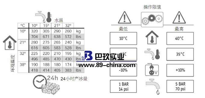 方型制冰機操作說