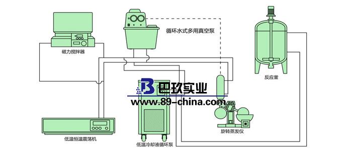 冷卻液循環泵