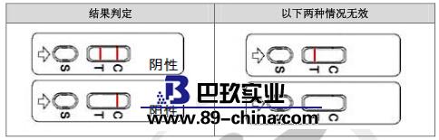 沙丁胺醇Elisa試劑盒結果判定