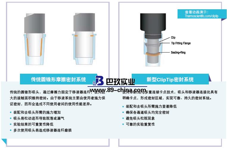 Thermo Scientific F1-ClipTip單道移液器