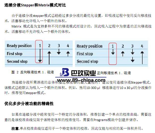 電動單道移液器