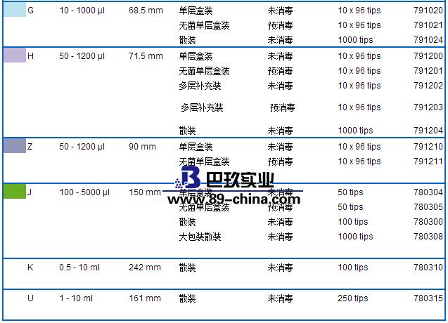 百得移液器吸頭參數2