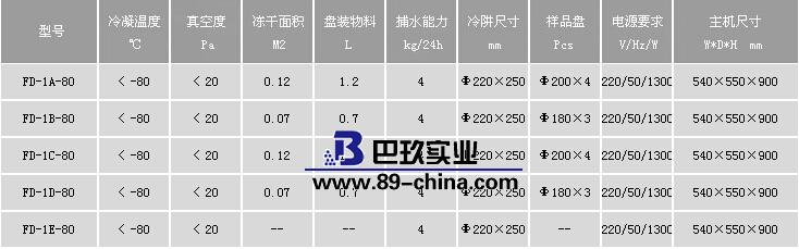 FD-1-80系列冷凍干燥機