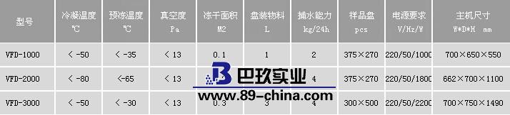 VFD系列凍干機 真空冷凍干燥機參數