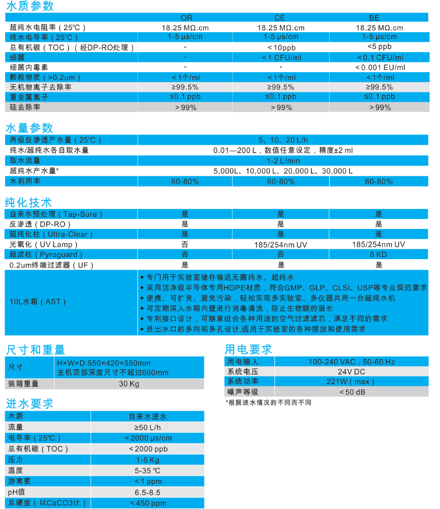 艾科浦Aquaplore3S實驗室超純水機