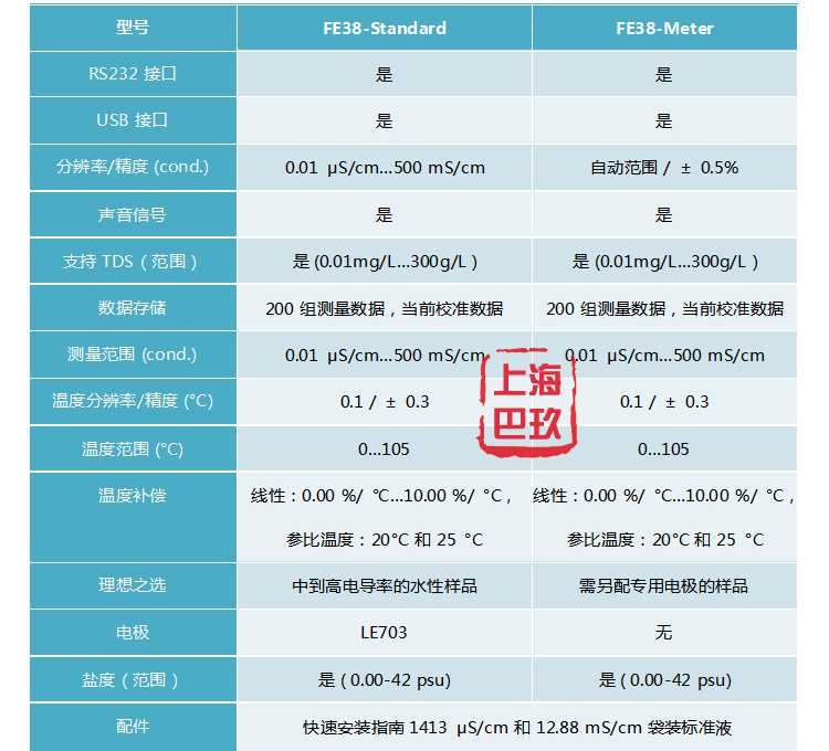 FE38-Standard參數