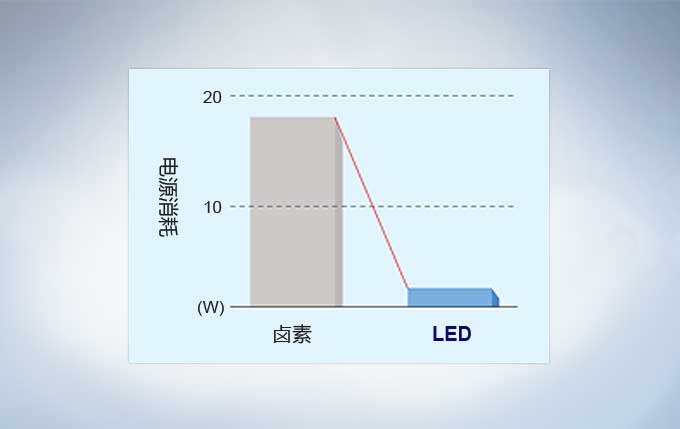 奧林巴斯cx23細節圖