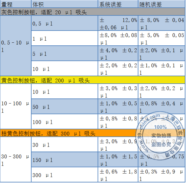 桌面艾本德多道移液器吸頭適配表