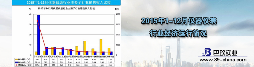 桌面2015年1-12月儀器儀表行業經濟運行簡況