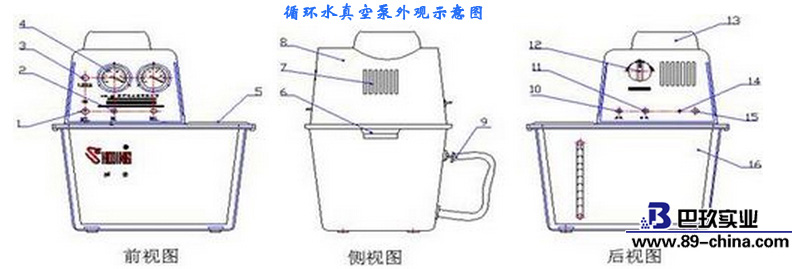 循環水真空泵外觀圖