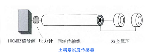 土壤緊實度傳感器