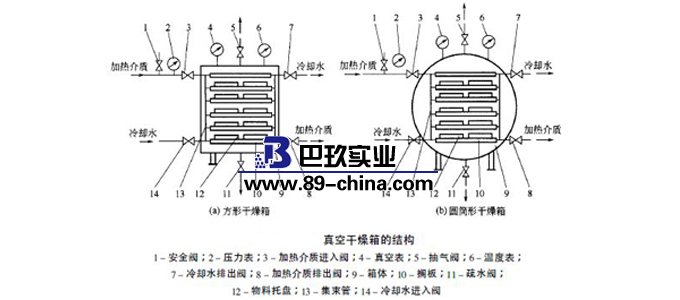 真空干燥箱結構圖