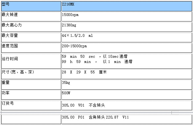 德國Hermle微量高速冷凍離心機Z216MK參數