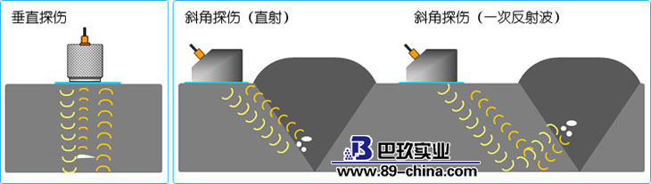 超聲波探傷儀原理