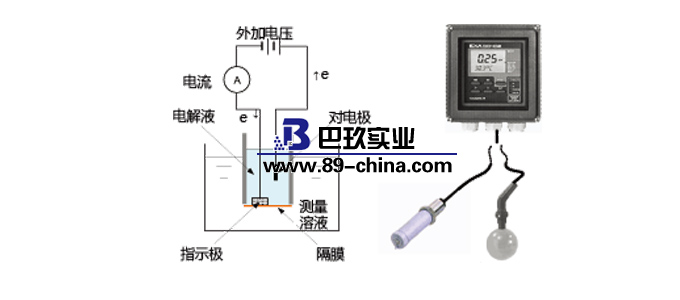 溶氧分析儀