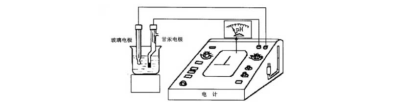 酸度計結構圖