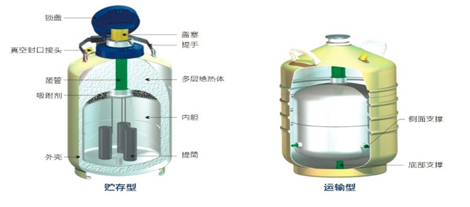 液氮罐分類