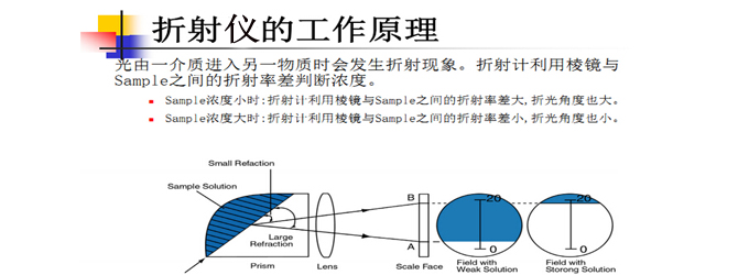 折射儀原理圖