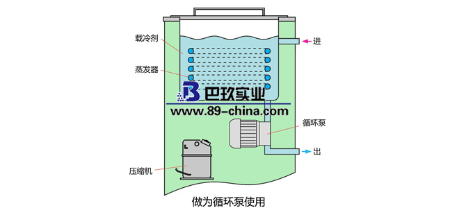 低溫冷卻循環泵