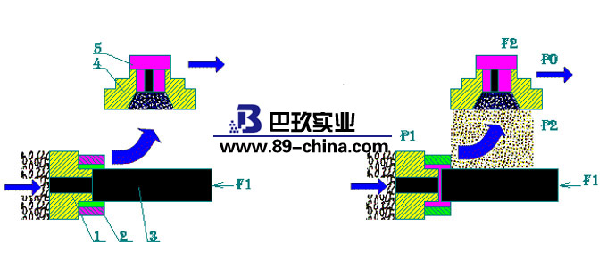 均質器原理圖