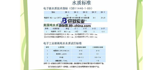 水質標準