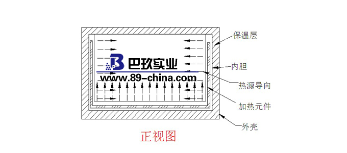 真空干燥箱證明圖