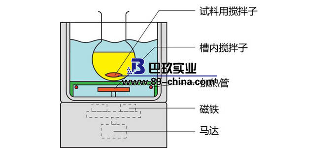 磁力攪拌器工作原理圖