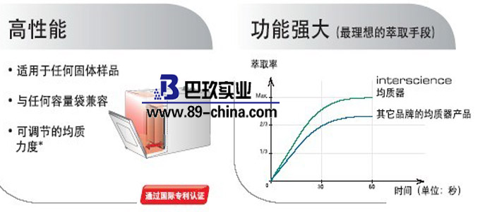 均質器特點圖