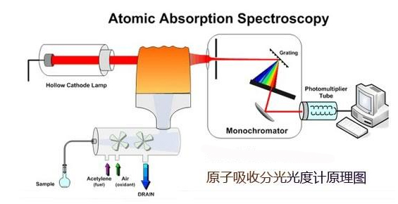 原子吸收分光光度計