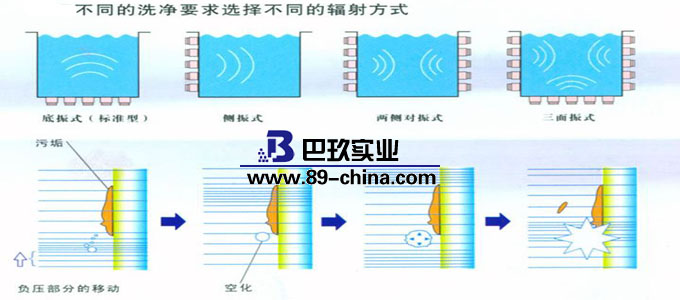 超聲波清洗方式