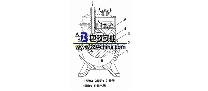 旋片泵原理