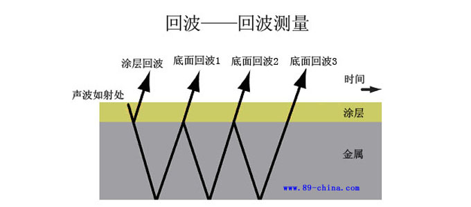 超聲波測厚儀回波原理