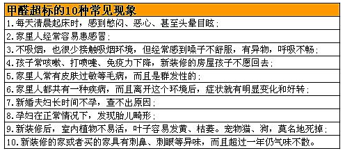 甲醛超標的危害的預警