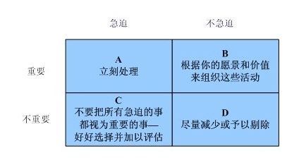 事件4分法，提高處理問題能力