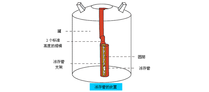 液氮罐結構